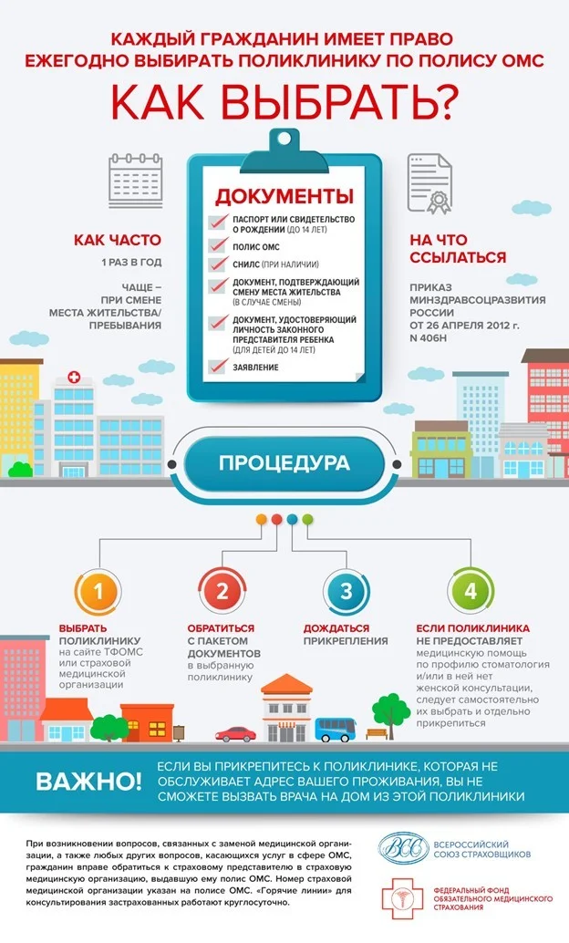 Как прикрепиться или сменить поликлинику?