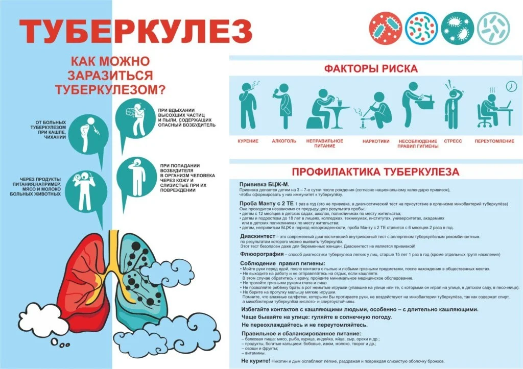 «Да! Мы можем победить туберкулез!»