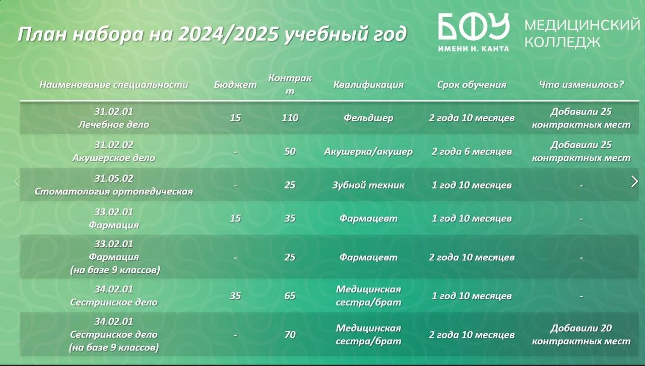 абитуриенту 2024 2025.jpg абитуриенту 2024 2025.jpg
