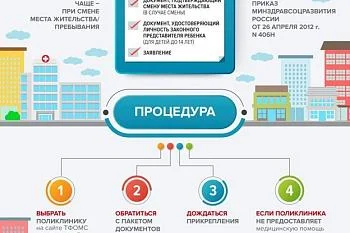 Как прикрепиться или сменить поликлинику?